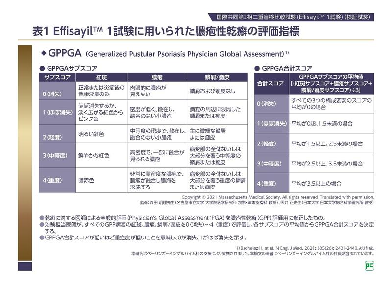 スペビゴの投与量